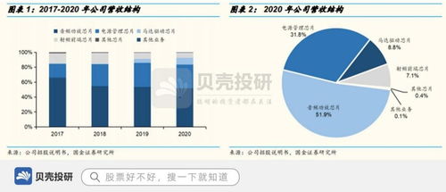 營收連續六年高增長，產品銷量32億 艾為電子的強勁動力與日用百貨銷售的啟示