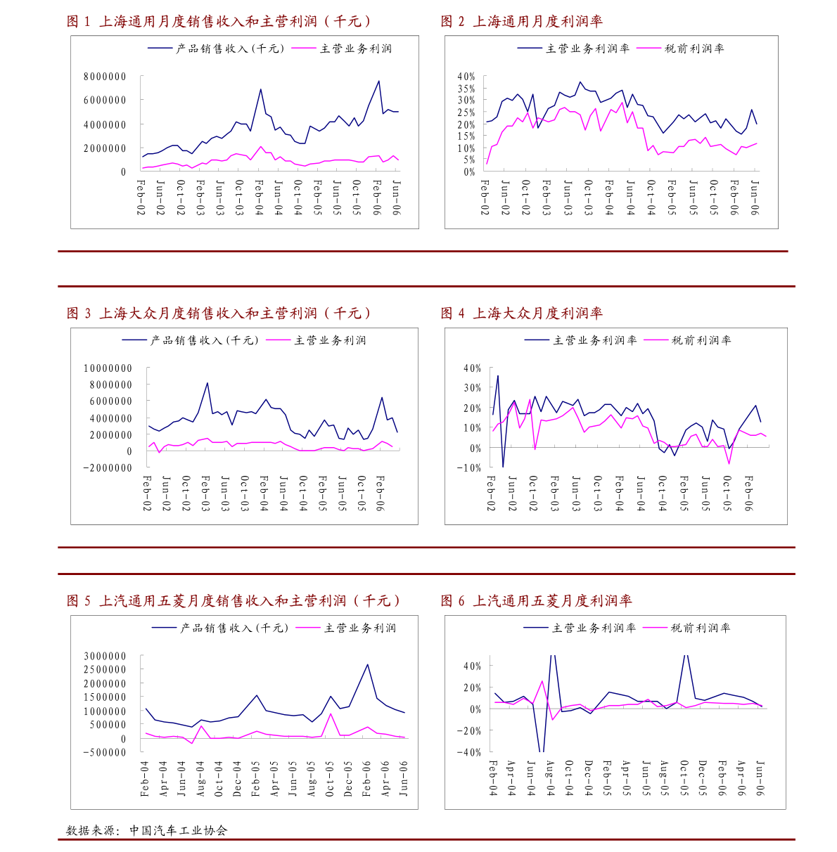 光明地產(chǎn) 關(guān)于調(diào)整2022年度預(yù)計(jì)日常關(guān)聯(lián)交易額度的公告